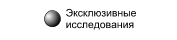 Эксклюзивные исследования (Ad Hoc)
